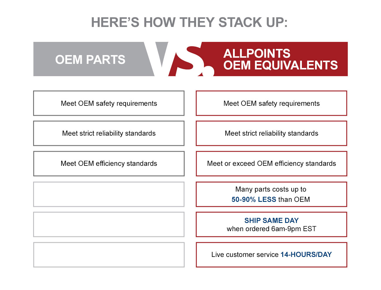 AllPoints Parts Madness Event is Happening Now!